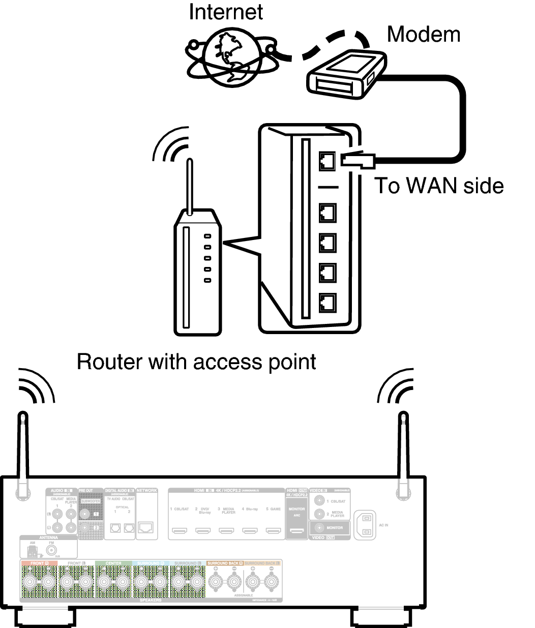 Conne Wireless X1300E2